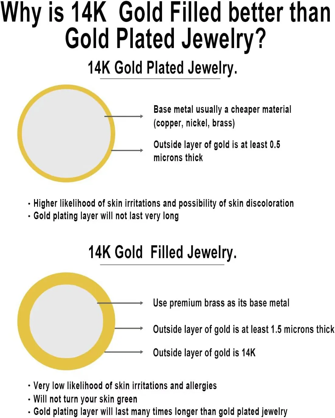 Aojun 14K Gold Filled Ring High Polish Plain Tarnish Resistant Comfort Fit Eternity Wedding Band 1mm 2mm 3mm 4mm 5mm 6mm 8mm Ring for Women Men
